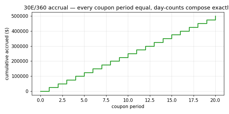 sim plot